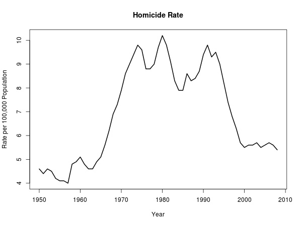 homicide rate