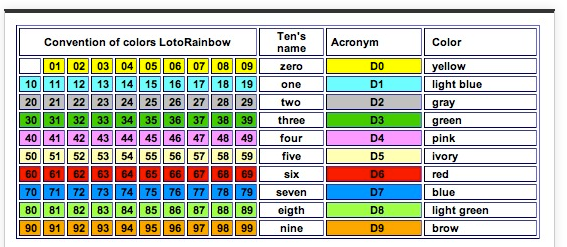 Pick Your Lotto Numbers With a Greater Chance to Win 