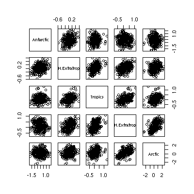 RSS wavelets