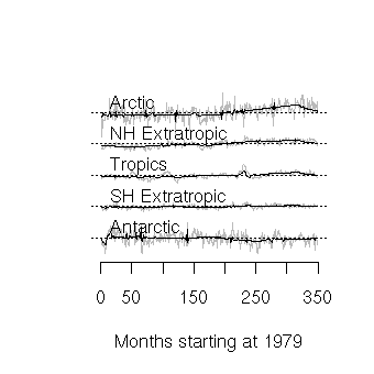RSS wavelets