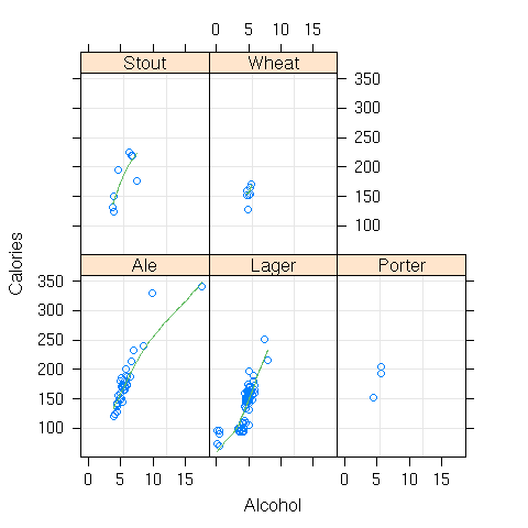 Beers calories by alcohol