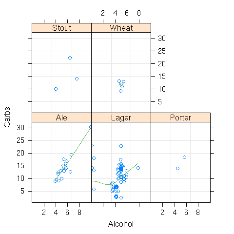 Beers carbs by alcohol