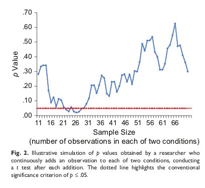false positives 