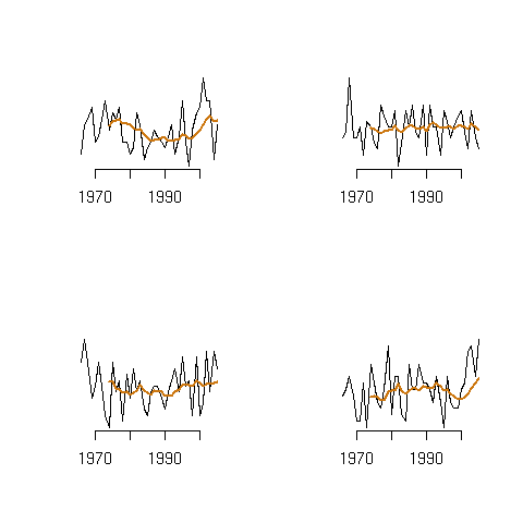 Simulated data with 9-year running mean