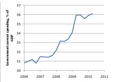 Paul Krugman Statistical Fictions