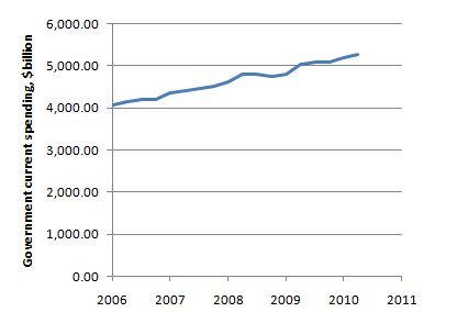 Paul Krugman Statistical Fictions