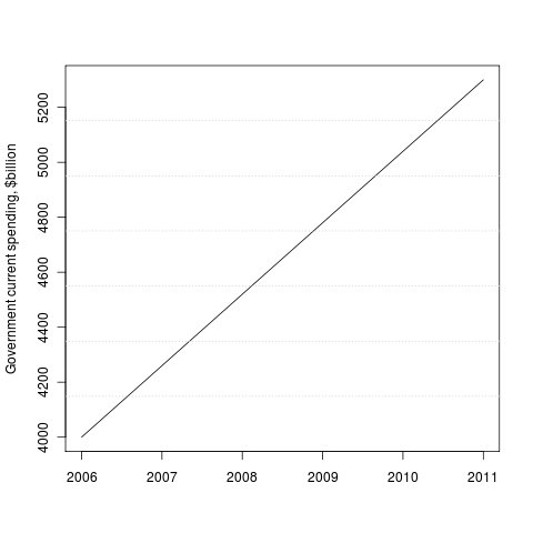 Paul Krugman Statistical Fictions