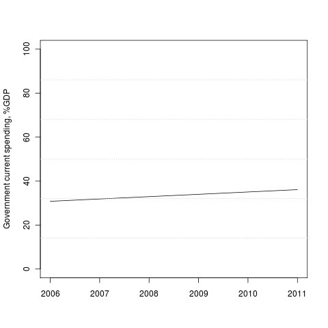 Paul Krugman Statistical Fictions