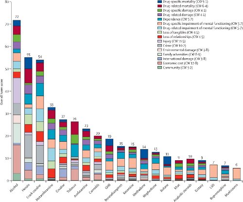 briggs  statistician    alcohol more harmful than heroin or cocaine