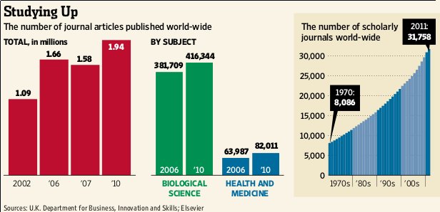 Replication in Science