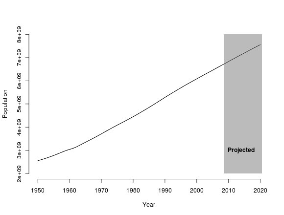 World Population