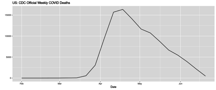 cdc deaths from covid vaccine